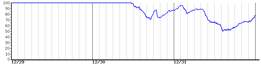 image graph