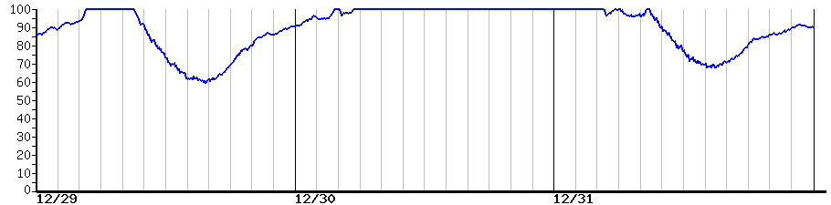 image graph