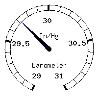 image gauge