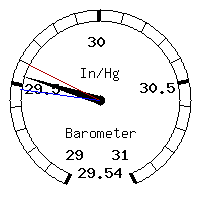 image gauge