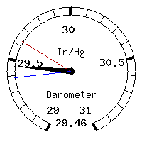image gauge