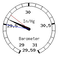 image gauge