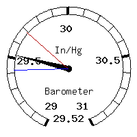 image gauge