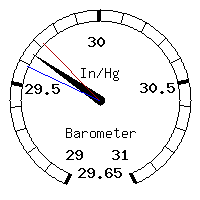 image gauge