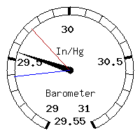 image gauge