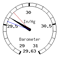 image gauge