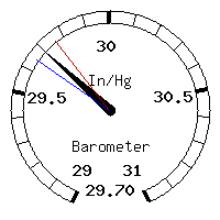 image gauge