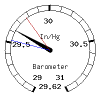 image gauge