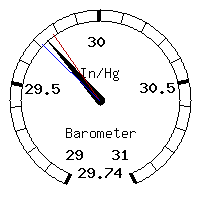 image gauge