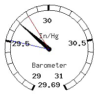 image gauge