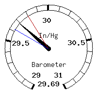 image gauge