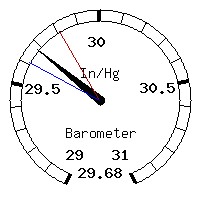 image gauge