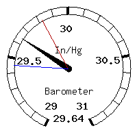 image gauge