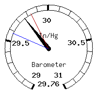 image gauge