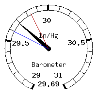 image gauge