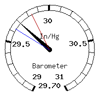 image gauge