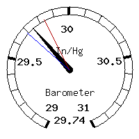 image gauge