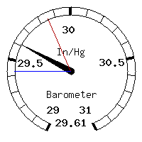 image gauge