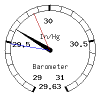 image gauge