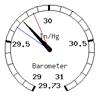 image gauge