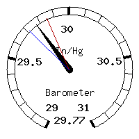 image gauge