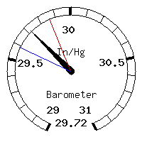 image gauge