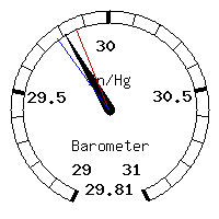 image gauge