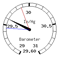 image gauge