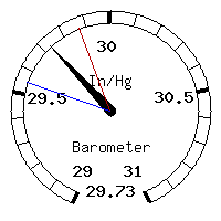 image gauge