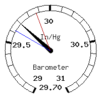 image gauge