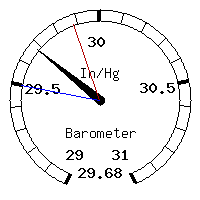 image gauge