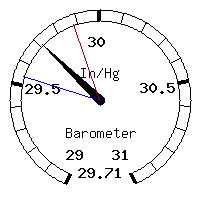image gauge