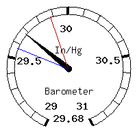 image gauge