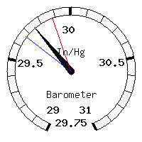 image gauge