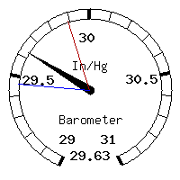 image gauge