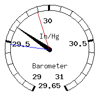 image gauge
