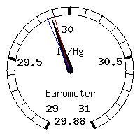 image gauge