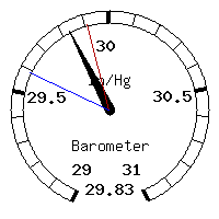 image gauge