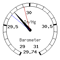 image gauge