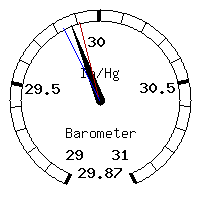 image gauge