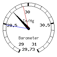 image gauge