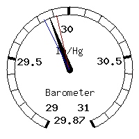image gauge