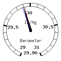 image gauge