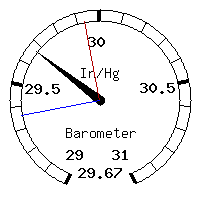 image gauge