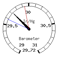 image gauge