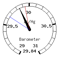 image gauge