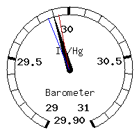 image gauge