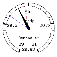 image gauge