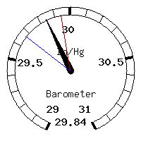 image gauge