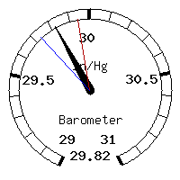 image gauge
